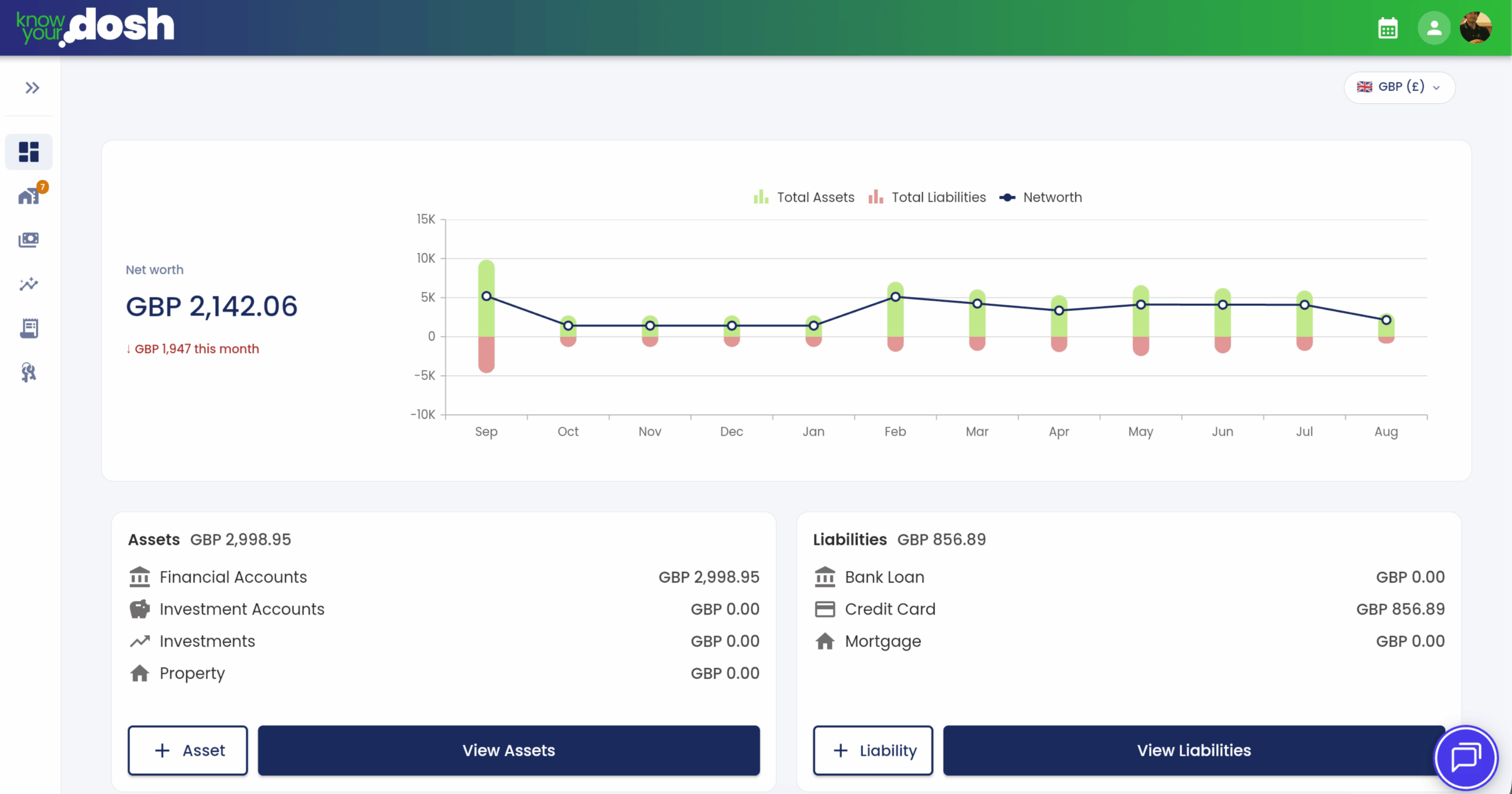 screenshot of shared dashboard in know your dosh