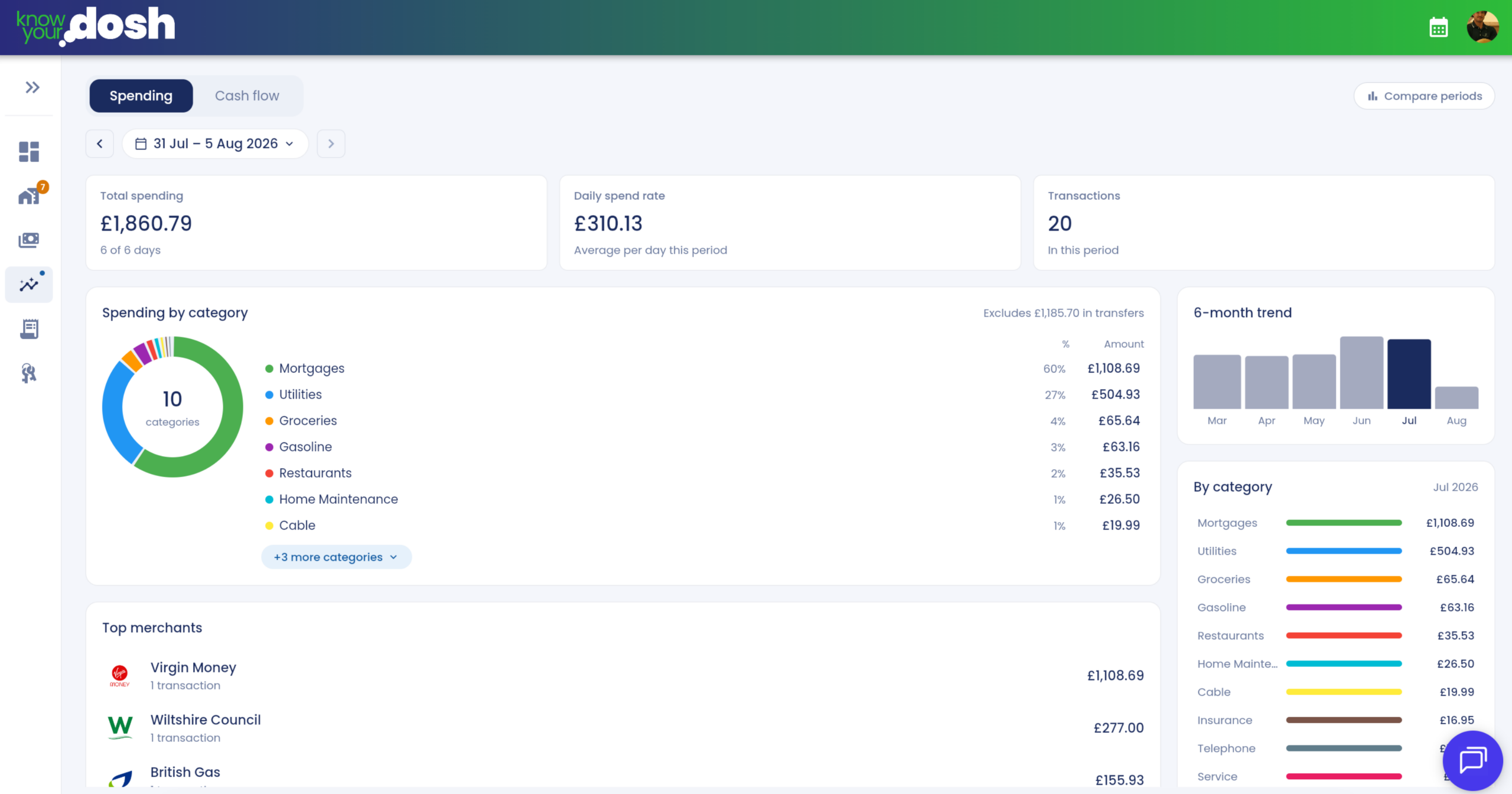 spending analysis screenshot in know your dosh
